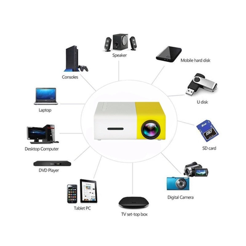 ✨ Projecteur Mini LED 1080P – Cinéma Haute Définition à la Maison ou en Déplacement 
